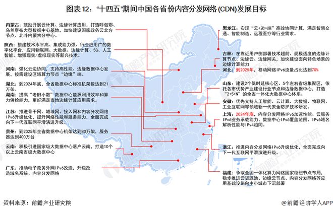 中国移动融合CDN四期集采新建,背后有何战略布局? 第2张 中国移动融合CDN四期集采新建,背后有何战略布局? 第2张