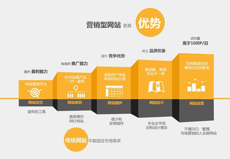晋中推广型网站开发如何选择专业公司,晋中推广型网站开发哪家公司好 第1张 晋中推广型网站开发如何选择专业公司,晋中推广型网站开发哪家公司好 第1张
