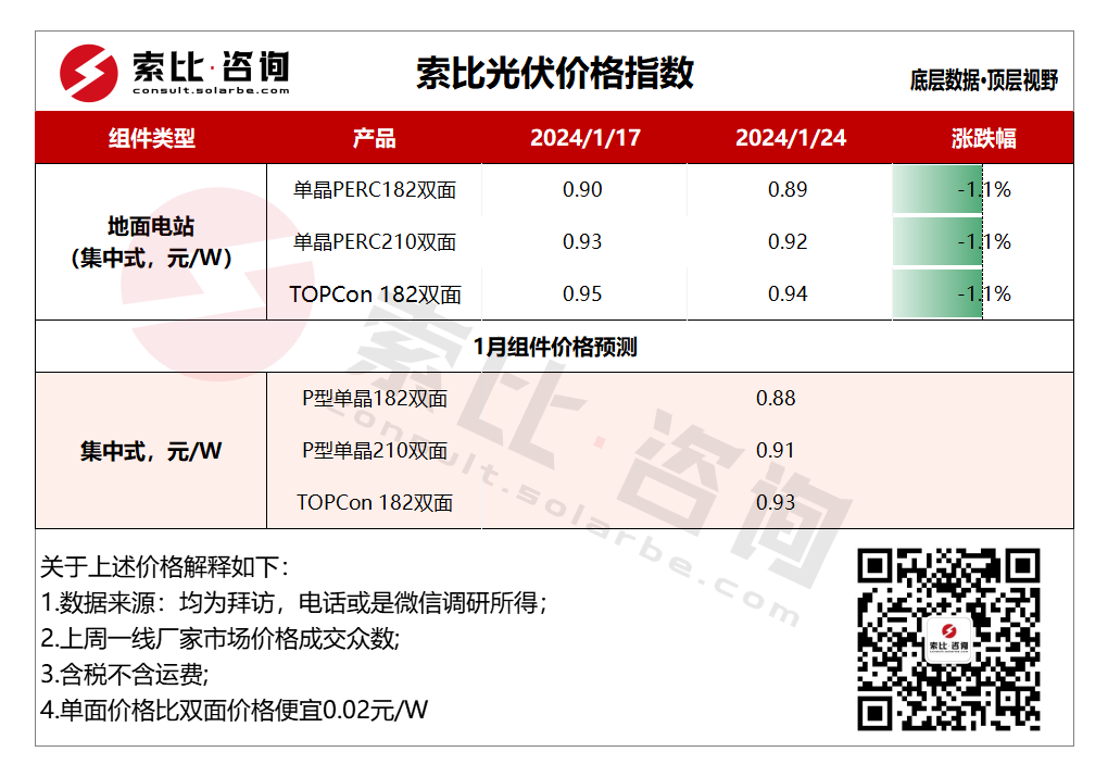 光伏数据采集器价格多少,光伏数据采集器多少钱 第1张 光伏数据采集器价格多少,光伏数据采集器多少钱 第1张