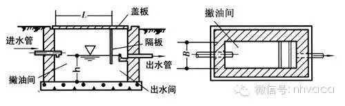 平流式隔油池管道设计计算的关键步骤与参数确定方法是什么? 第3张 平流式隔油池管道设计计算的关键步骤与参数确定方法是什么? 第3张