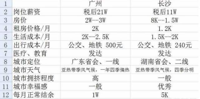 广州小程序开发哪家好？长沙小程序开发公司排名