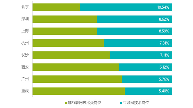 广州小程序开发哪家好?长沙小程序开发公司排名 第3张 广州小程序开发哪家好?长沙小程序开发公司排名 第3张