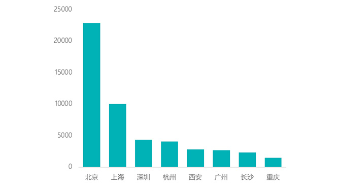 广州小程序开发哪家好?长沙小程序开发公司排名 第2张 广州小程序开发哪家好?长沙小程序开发公司排名 第2张