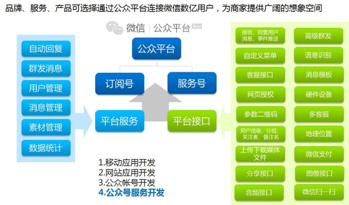 服务平台开发公司有哪些?定制开发服务平台多少钱 第3张 服务平台开发公司有哪些?定制开发服务平台多少钱 第3张