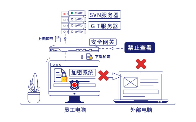 安全接入网关客户端如何保障远程办公数据安全? 第3张 安全接入网关客户端如何保障远程办公数据安全? 第3张