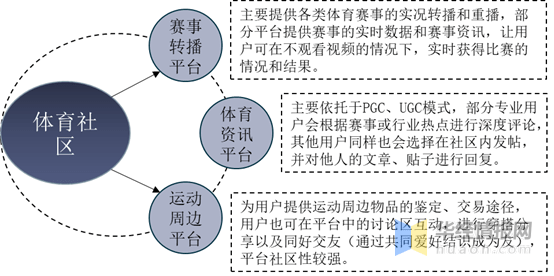 体育设施网站开发建设,如何实现高效运营与用户互动? 第1张 体育设施网站开发建设,如何实现高效运营与用户互动? 第1张