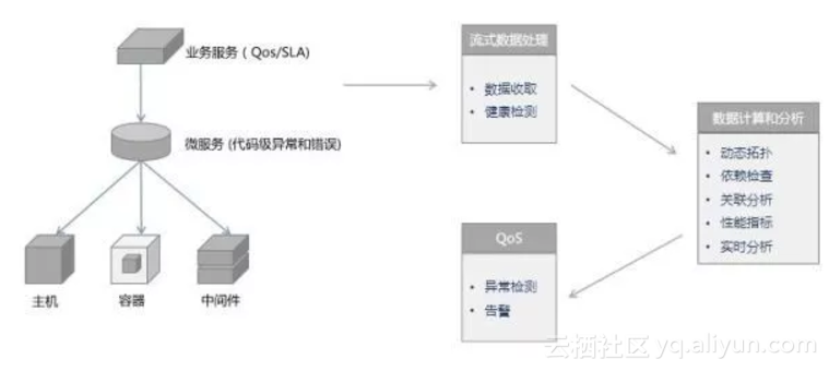 负载均衡维护全面指南,健康检查配置与高可用设计实战解析 | 健康检查为何失效?负载均衡故障排查解决方案 第2张 负载均衡维护全面指南,健康检查配置与高可用设计实战解析 | 健康检查为何失效?负载均衡故障排查解决方案 第2张
