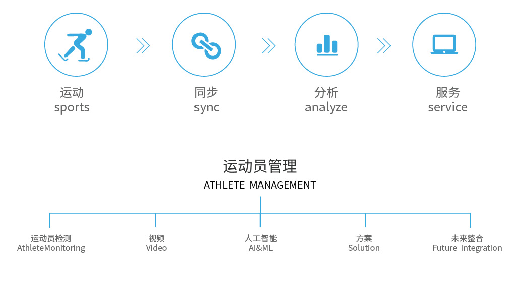 体育设施网站开发建设,如何实现高效运营与用户互动? 第3张 体育设施网站开发建设,如何实现高效运营与用户互动? 第3张