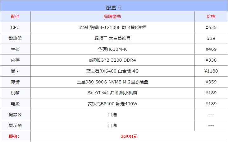 玩lol的最低配置是多少,英雄联盟最低配置要求 第3张 玩lol的最低配置是多少,英雄联盟最低配置要求 第3张