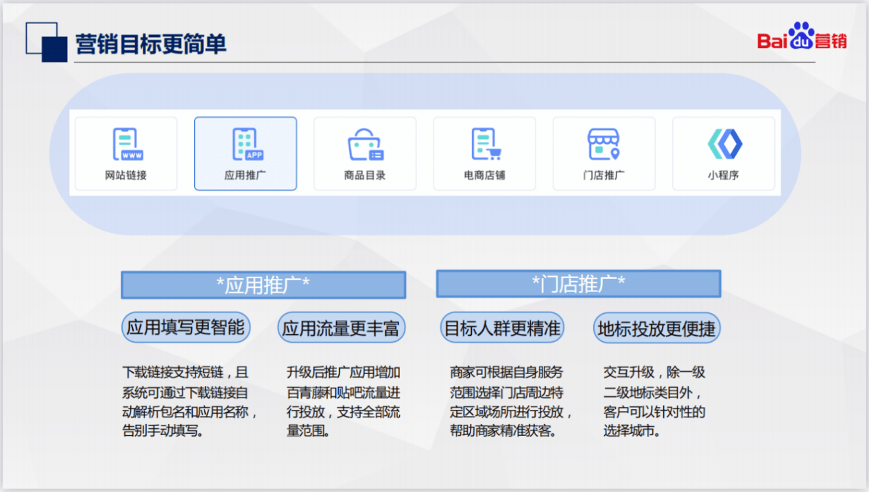 如何高效利用百度优化电商网站后台开发? 第1张 如何高效利用百度优化电商网站后台开发? 第1张