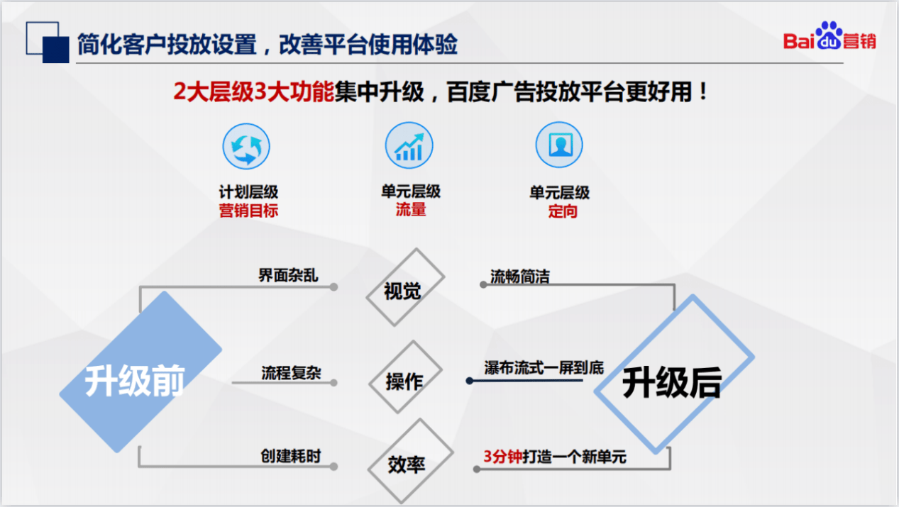 如何高效利用百度优化电商网站后台开发? 第3张 如何高效利用百度优化电商网站后台开发? 第3张