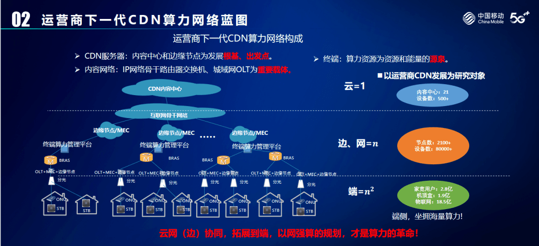 2020中国移动CDN网络四期项目究竟是什么? 第1张 2020中国移动CDN网络四期项目究竟是什么? 第1张