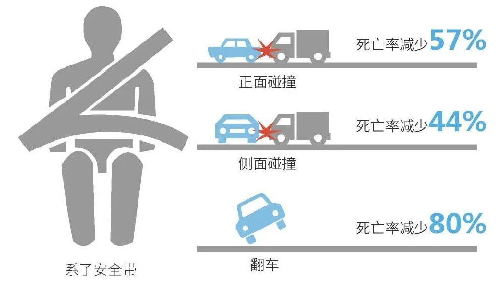 安全带数据造假背后,是谁在操控我们的生命安全? 第3张 安全带数据造假背后,是谁在操控我们的生命安全? 第3张