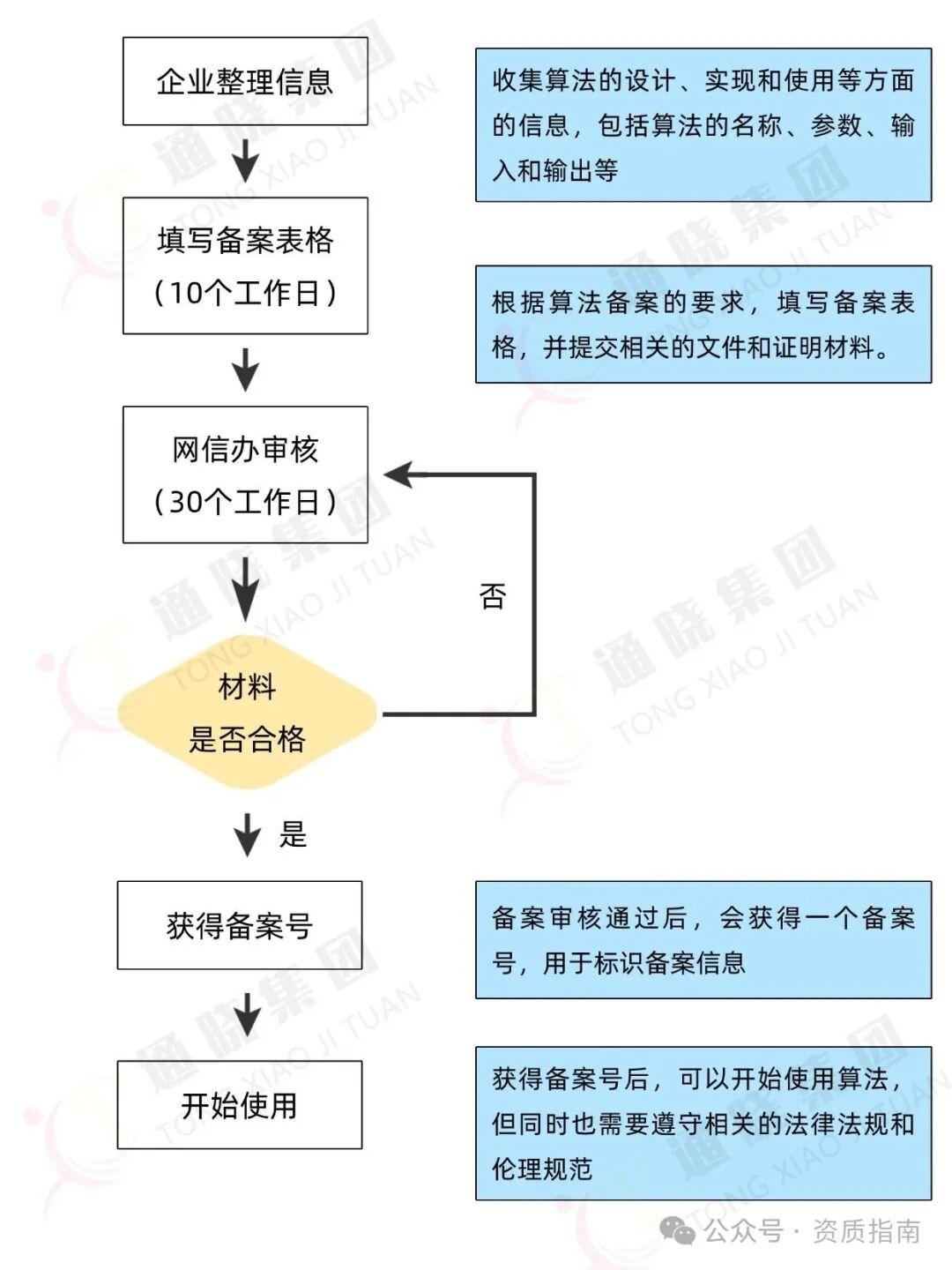 域名备案法律法规有哪些,最新备案规定详解 第2张 域名备案法律法规有哪些,最新备案规定详解 第2张