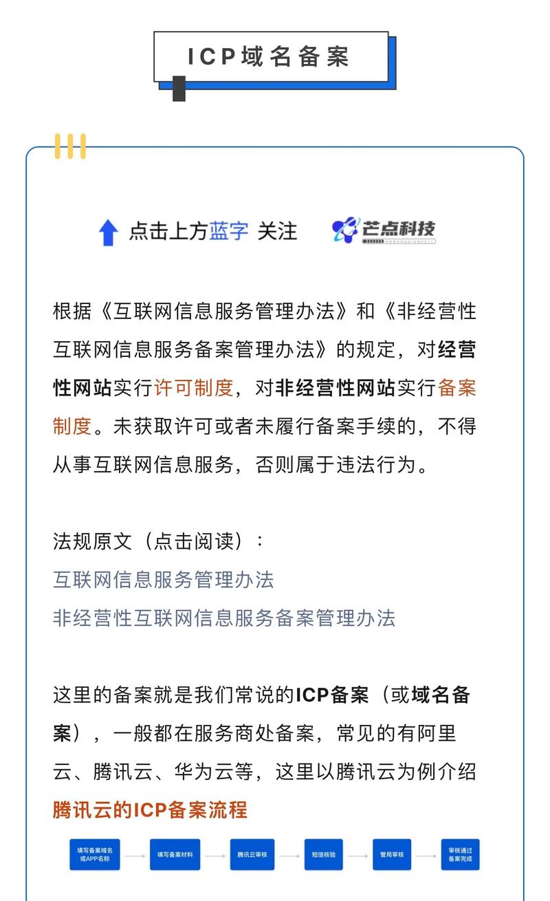 域名备案法律法规有哪些,最新备案规定详解 第3张 域名备案法律法规有哪些,最新备案规定详解 第3张