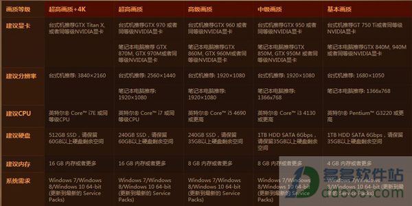 魔兽世界高配置要求是什么,魔兽世界电脑配置要求 第3张 魔兽世界高配置要求是什么,魔兽世界电脑配置要求 第3张