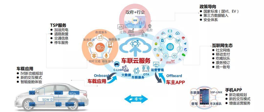 平行线车联网云镜是什么?它的车联网功能和使用优势是什么? 第1张 平行线车联网云镜是什么?它的车联网功能和使用优势是什么? 第1张