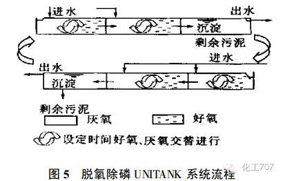 平流式隔板反应池计算中,如何解决反应时间与隔板间距的确定难题? 第3张 平流式隔板反应池计算中,如何解决反应时间与隔板间距的确定难题? 第3张
