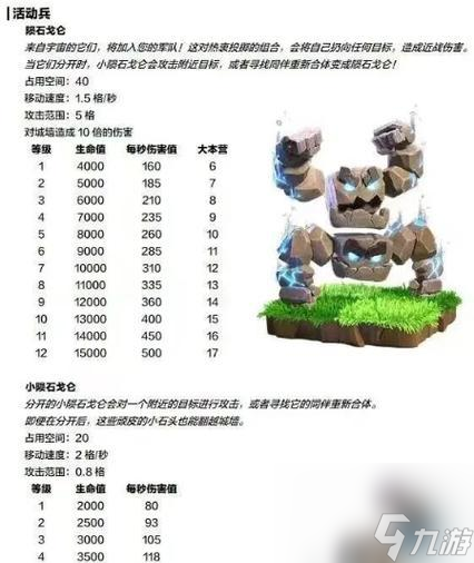 部落冲突石法怎么配?部落冲突石法配置攻略 第2张 部落冲突石法怎么配?部落冲突石法配置攻略 第2张
