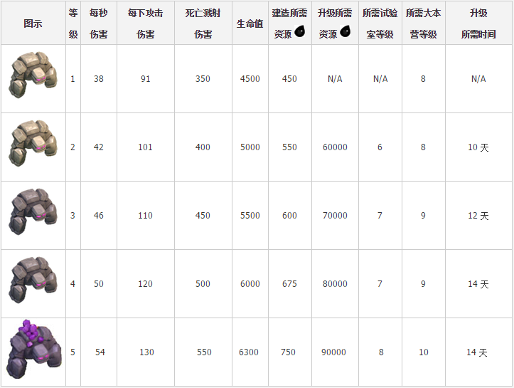 部落冲突石法怎么配?部落冲突石法配置攻略 第3张 部落冲突石法怎么配?部落冲突石法配置攻略 第3张