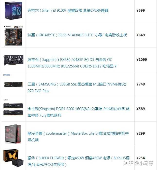 2000电脑配置游戏,2000元电脑配置推荐 第1张 2000电脑配置游戏,2000元电脑配置推荐 第1张