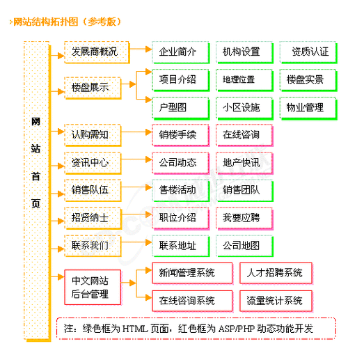房产网站二次开发,如何实现功能拓展和用户体验优化? 第2张 房产网站二次开发,如何实现功能拓展和用户体验优化? 第2张