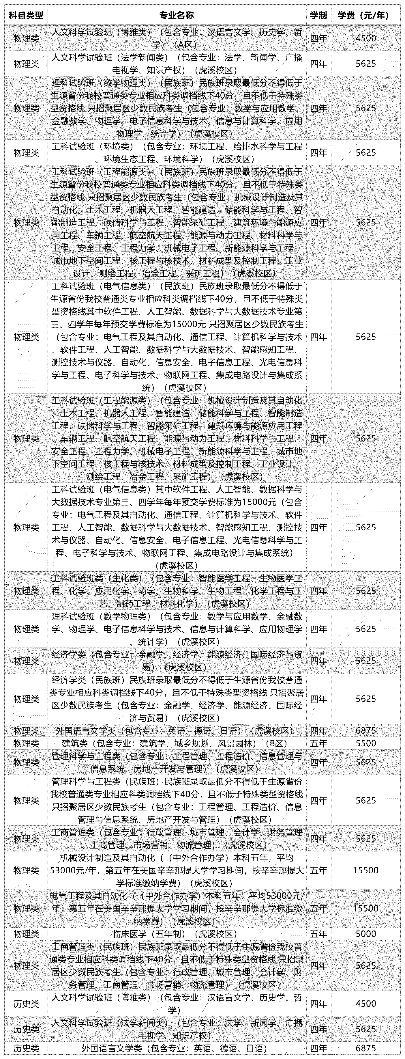 重庆微信开发建设方案哪家好,费用多少钱? 第1张 重庆微信开发建设方案哪家好,费用多少钱? 第1张