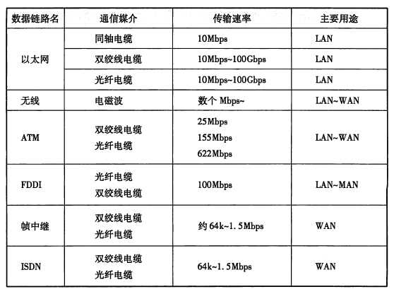 光网络市场如何分类?光网络市场分类标准与主流划分方式 第2张 光网络市场如何分类?光网络市场分类标准与主流划分方式 第2张