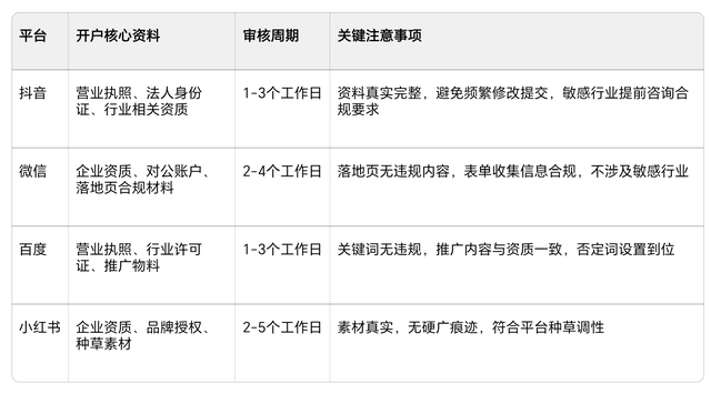 在广州做四合一网站开发,如何选型不踩坑? 第3张 在广州做四合一网站开发,如何选型不踩坑? 第3张