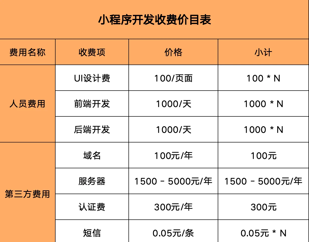 微信定制开发是什么,定制开发费用大概多少钱 第1张 微信定制开发是什么,定制开发费用大概多少钱 第1张