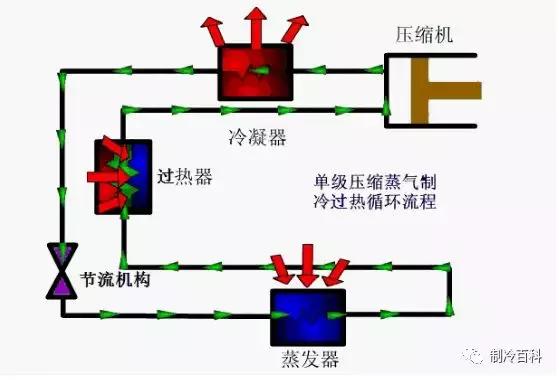 平行流式冷凝器设计计算中，如何确定关键参数并优化换热效率的关键疑问？ 第3张