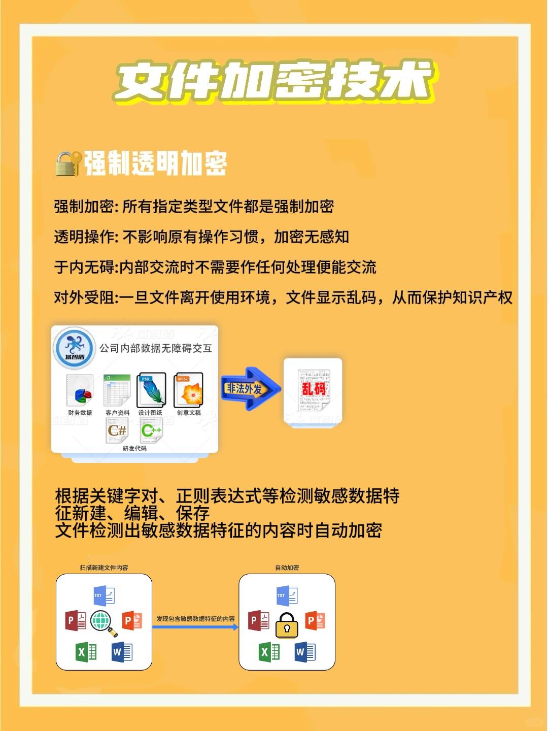安全加密报价是什么?如何确保报价信息安全? 第2张 安全加密报价是什么?如何确保报价信息安全? 第2张