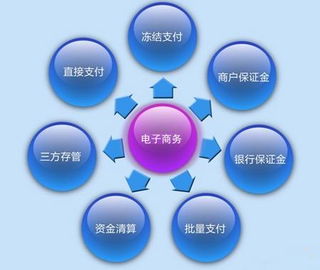 定制软件系统开发怎么做?定制软件系统开发费用及流程详解 第3张 定制软件系统开发怎么做?定制软件系统开发费用及流程详解 第3张