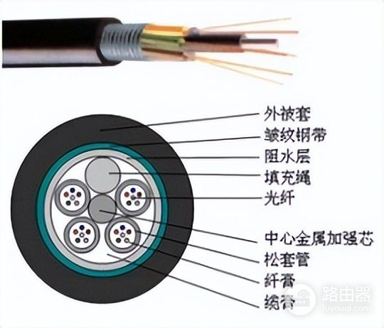 光纤专线接入距离较长怎么办?光纤专线接入距离限制 第1张 光纤专线接入距离较长怎么办?光纤专线接入距离限制 第1张