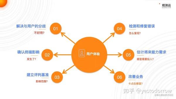 网站开发时,如何确保用户体验最佳,功能稳定,且安全可靠? 第1张 网站开发时,如何确保用户体验最佳,功能稳定,且安全可靠? 第1张