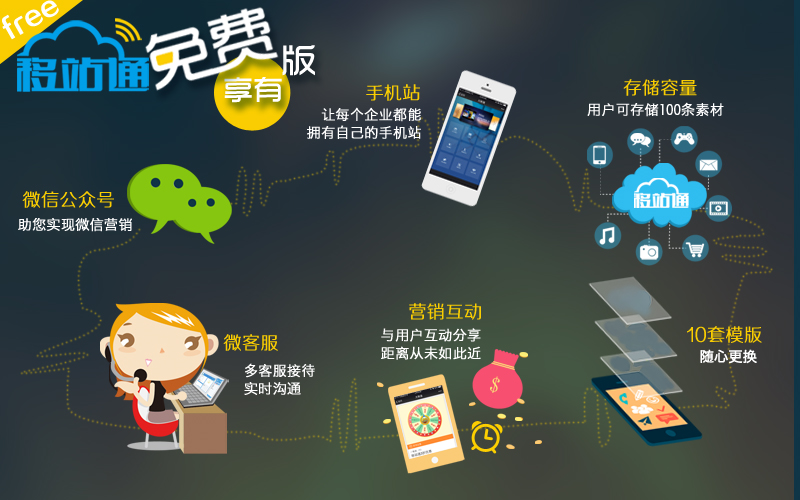企业为什么要做手机网站,手机网站开发目的是什么 第3张 企业为什么要做手机网站,手机网站开发目的是什么 第3张