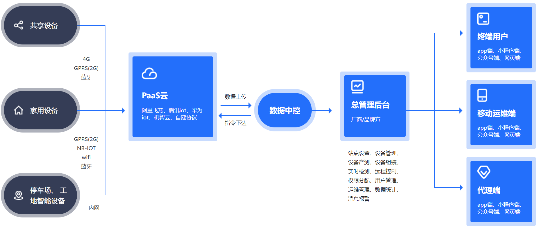 南昌程序开发公司哪家好?软件开发外包价格及定制流程详解 第1张 南昌程序开发公司哪家好?软件开发外包价格及定制流程详解 第1张