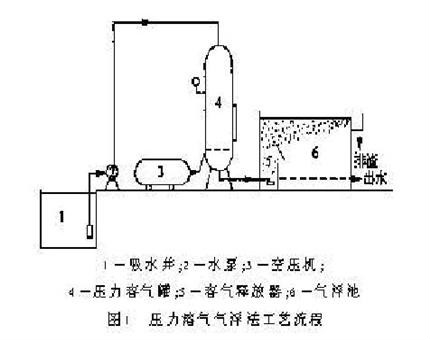 平流式溶气气浮计算中,溶气压力、回流比及气浮池尺寸如何科学计算? 第2张 平流式溶气气浮计算中,溶气压力、回流比及气浮池尺寸如何科学计算? 第2张