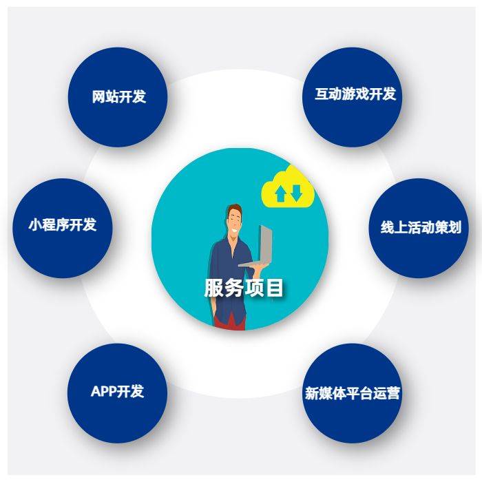 南昌程序开发公司哪家好?软件开发外包价格及定制流程详解 第3张 南昌程序开发公司哪家好?软件开发外包价格及定制流程详解 第3张