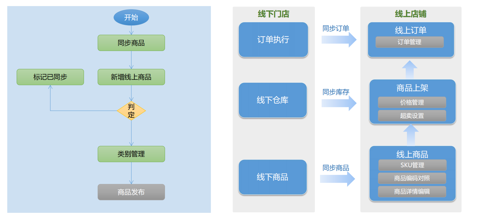 开发购物网技术公司哪家专业,电商平台开发怎么收费? 第1张 开发购物网技术公司哪家专业,电商平台开发怎么收费? 第1张