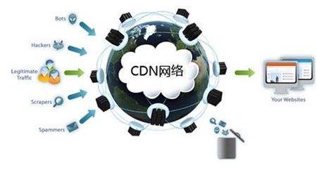 CDN域名与主域名有何区别与联系?解析两者在网站优化中的关键作用。 第3张 CDN域名与主域名有何区别与联系?解析两者在网站优化中的关键作用。 第3张
