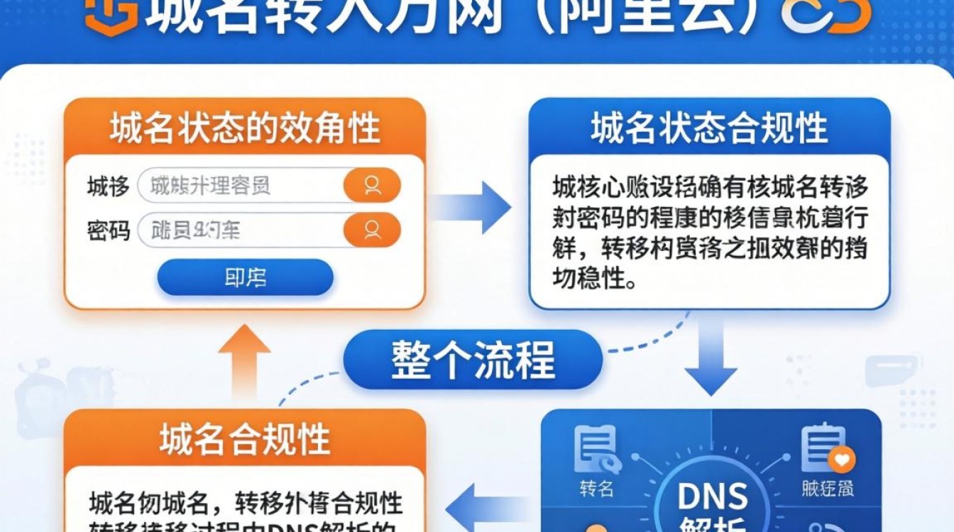 新网域名怎么转到万网?域名过户流程与万网转入攻略 第2张 新网域名怎么转到万网?域名过户流程与万网转入攻略 第2张