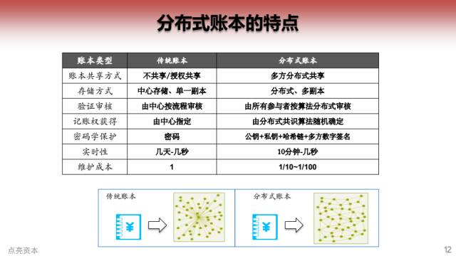 自建国外服务器cdn成本几何?性价比与维护成本如何权衡? 第1张 自建国外服务器cdn成本几何?性价比与维护成本如何权衡? 第1张