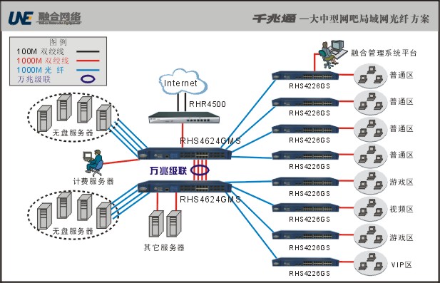 光纤多重网络是什么?光纤多重网络怎么用 第2张 光纤多重网络是什么?光纤多重网络怎么用 第2张