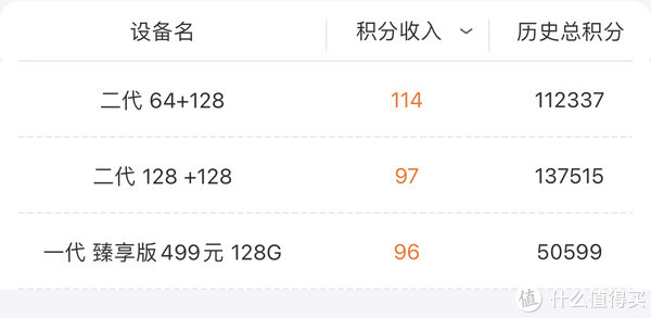 云主机春节积分怎么用?消费2元积8分能当钱花吗? 第1张 云主机春节积分怎么用?消费2元积8分能当钱花吗? 第1张
