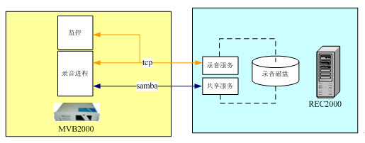 负载均衡系统图解原理是什么，负载均衡怎么实现工作流程