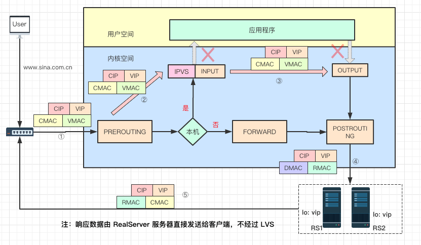 负载均衡系统图解原理是什么,负载均衡怎么实现工作流程 第2张 负载均衡系统图解原理是什么,负载均衡怎么实现工作流程 第2张