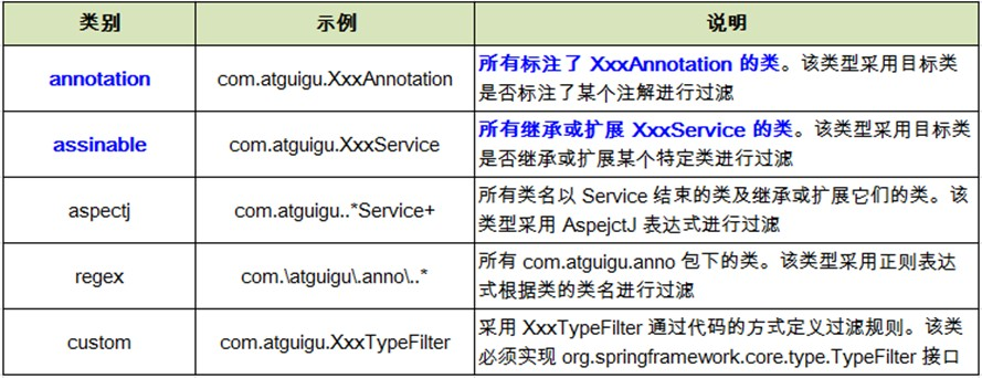 spring bean 配置文件怎么用,spring 配置文件详解 第2张 spring bean 配置文件怎么用,spring 配置文件详解 第2张