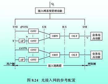 光网络单元拿来干啥用？光猫的作用是什么