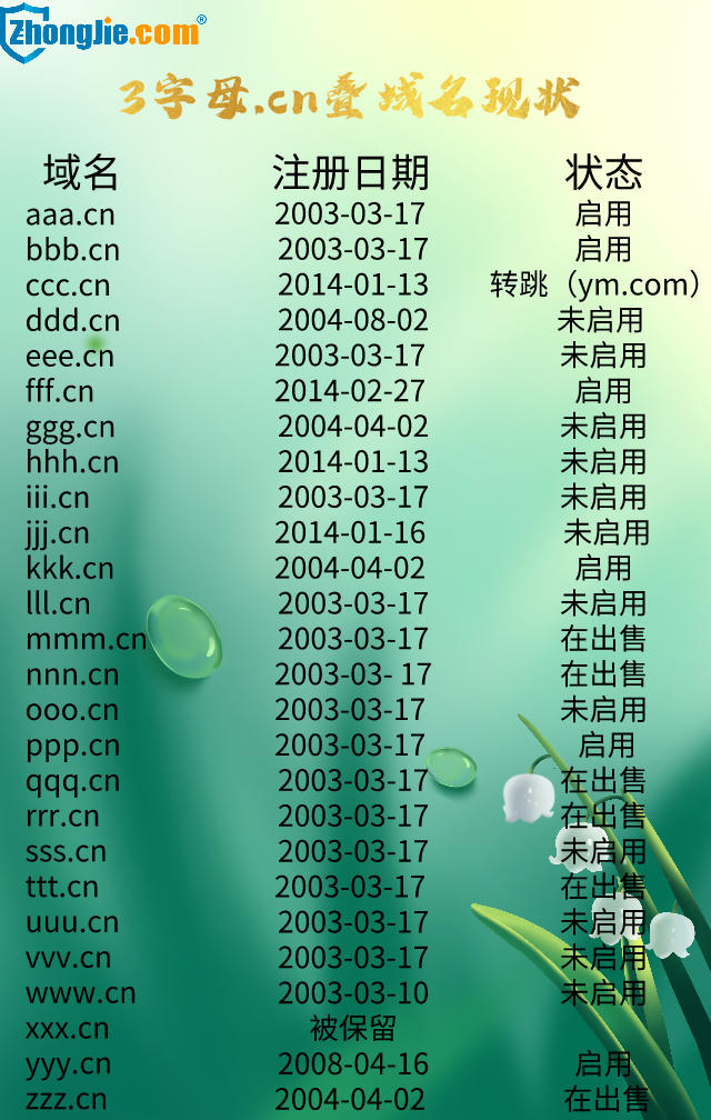 3字母域名价格多少?3字母域名多少钱一个 第3张 3字母域名价格多少?3字母域名多少钱一个 第3张